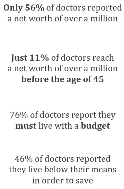 Surprising Doctors Statistics